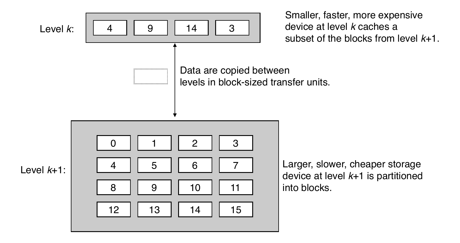 Cache Concepts