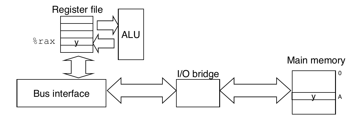 Memory Bus